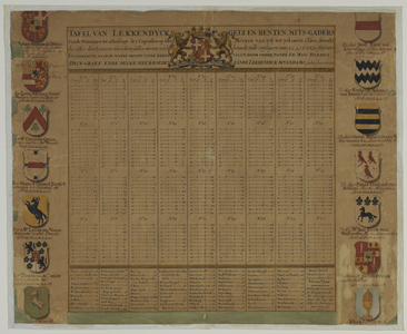 29027 Tabel van renten en penningen - een berekening van de omslagen, met daaronder een lijst van de betrokken ...